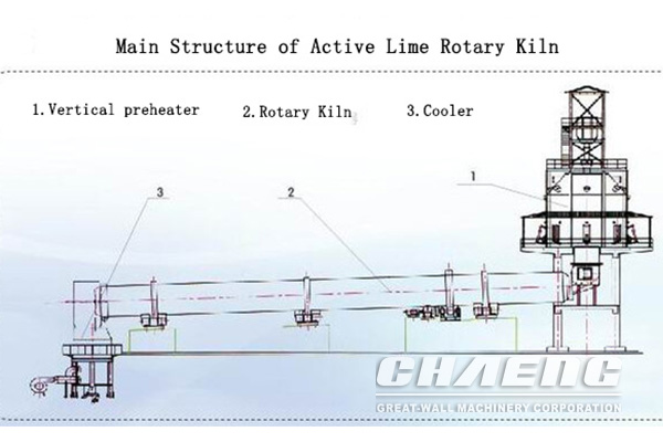 Active lime production line with rotary kiln 