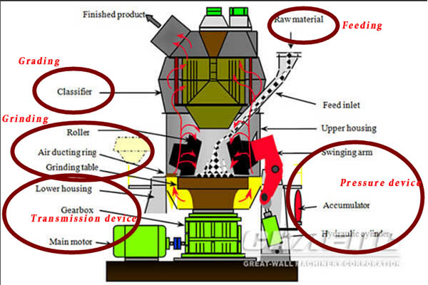 vertical roller mill.jpg